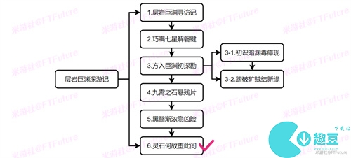 原神靈石何故墮此間怎么觸發(fā) 任務接取攻略