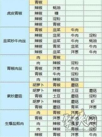 魔卡少女櫻回憶鑰匙最新食譜大全 2023食譜配方分享