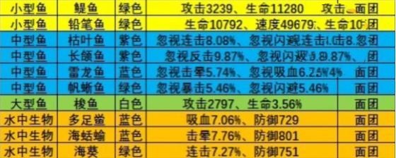 《瘋狂騎士團(tuán)》漁場釣魚攻略大全2023