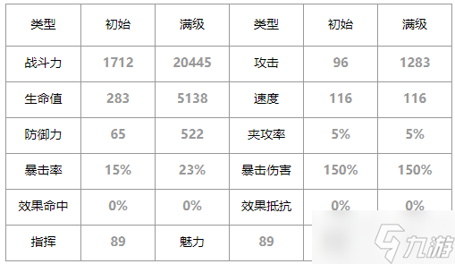 第七史詩(shī)綺世怎么樣