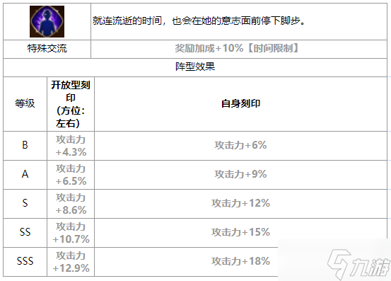 第七史詩(shī)綺世怎么樣