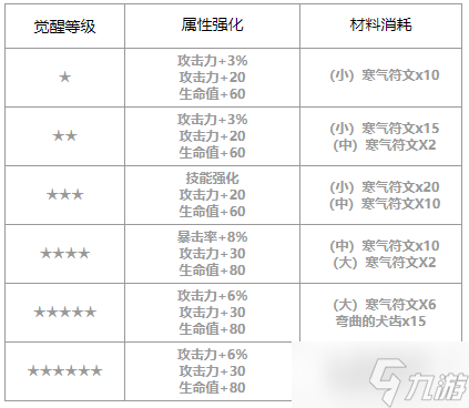 第七史詩(shī)綺世怎么樣