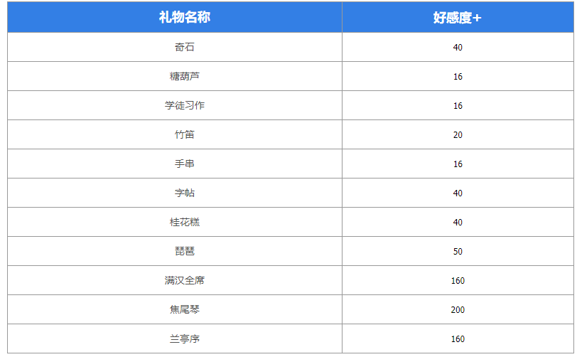 《墨魂》王維喜好物品匯總