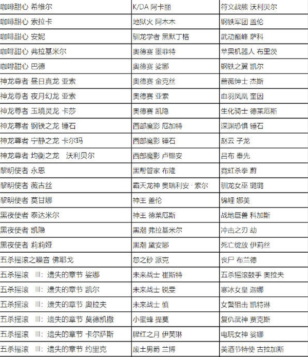 英雄聯(lián)盟全場半價活動什么時候開始 2023全場半價活動時間及皮膚名單一覽[多圖]圖片5