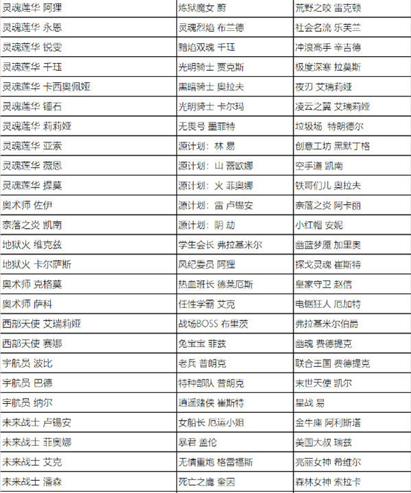 英雄聯(lián)盟全場半價活動什么時候開始 2023全場半價活動時間及皮膚名單一覽[多圖]圖片10