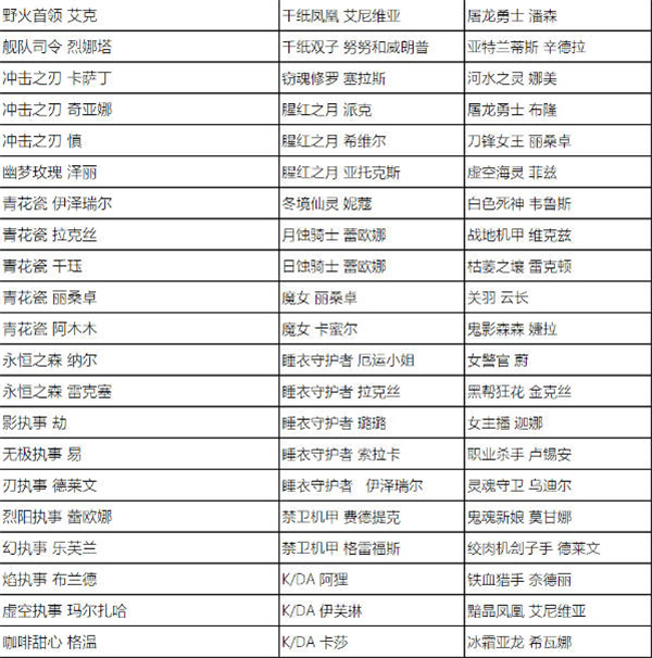 英雄聯(lián)盟全場半價活動什么時候開始 2023全場半價活動時間及皮膚名單一覽[多圖]圖片4