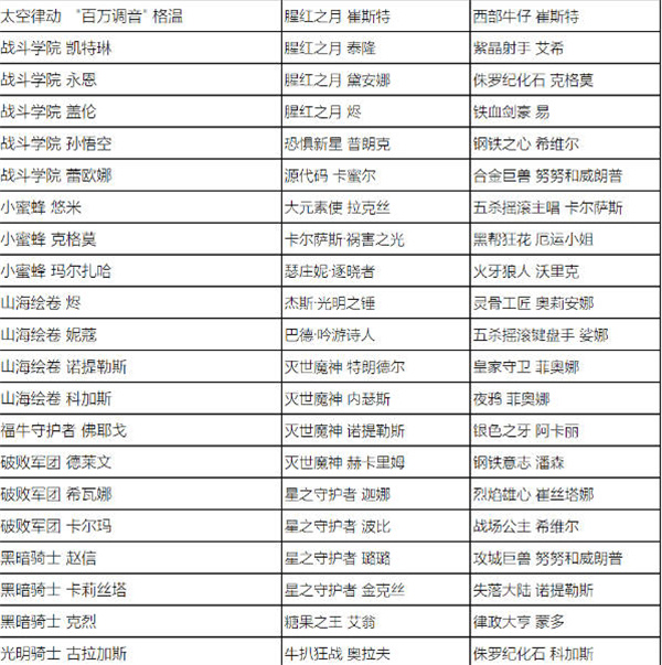 英雄聯(lián)盟全場半價活動什么時候開始 2023全場半價活動時間及皮膚名單一覽[多圖]圖片7