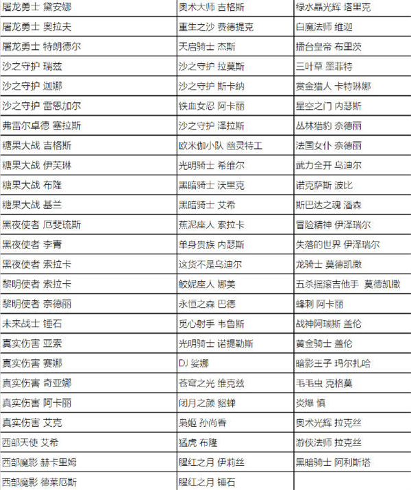 英雄聯(lián)盟全場半價活動什么時候開始 2023全場半價活動時間及皮膚名單一覽[多圖]圖片12