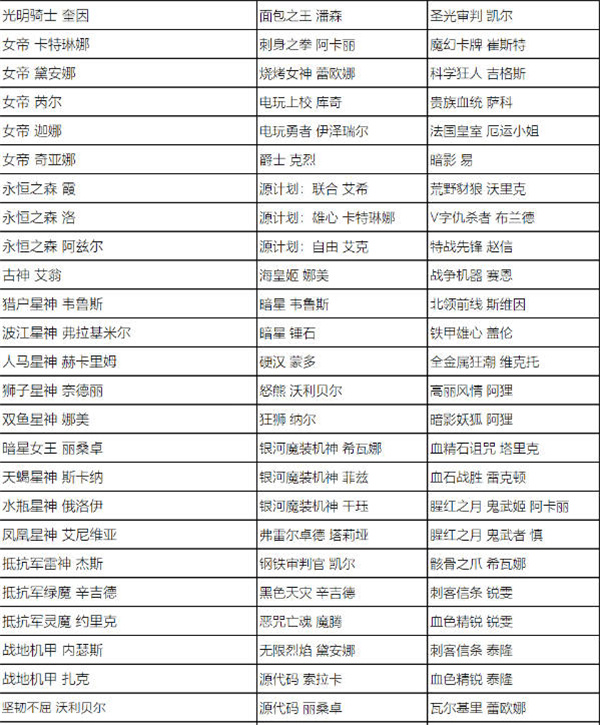 英雄聯(lián)盟全場半價活動什么時候開始 2023全場半價活動時間及皮膚名單一覽[多圖]圖片8