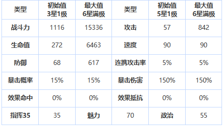 《第七史詩》三星英雄巴思克介紹一覽