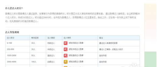 教你輕松獲取微博達人的具體方法截圖