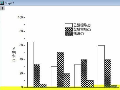 巧用origin繪制柱狀圖的技巧截圖