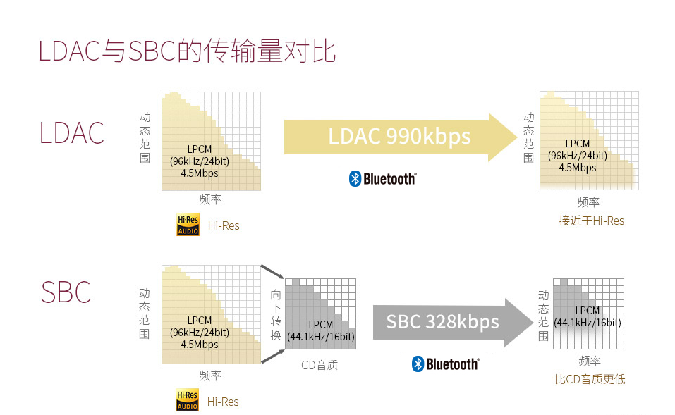 索尼WI-H700耳機(jī)使用LDAC連接手機(jī)的方法分享