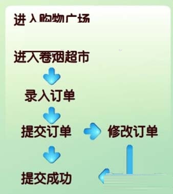 在新商盟進行網(wǎng)上訂煙的操作教程截圖