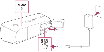 索尼SRS-XB30藍(lán)牙音響連接交流電源插座的方法講解