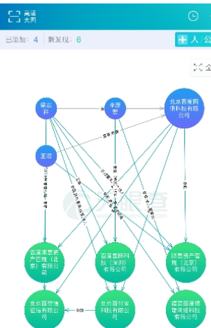 在天眼查中生成關(guān)系圖的步驟介紹截圖