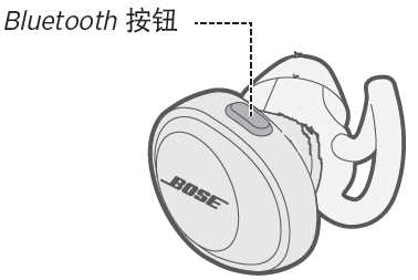 Bose soundsport free耳機清除配對信息的方法介紹