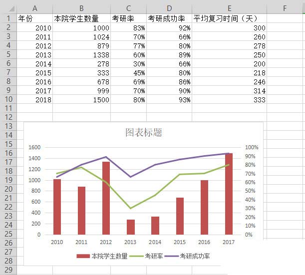 WPS表格制作作雙軸坐標(biāo)圖的詳細(xì)操作截圖