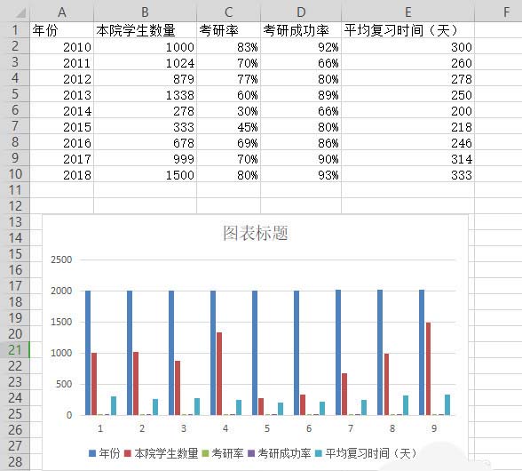 WPS表格制作作雙軸坐標(biāo)圖的詳細(xì)操作截圖