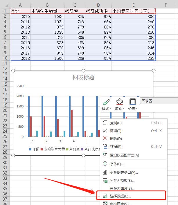 WPS表格制作作雙軸坐標(biāo)圖的詳細(xì)操作截圖