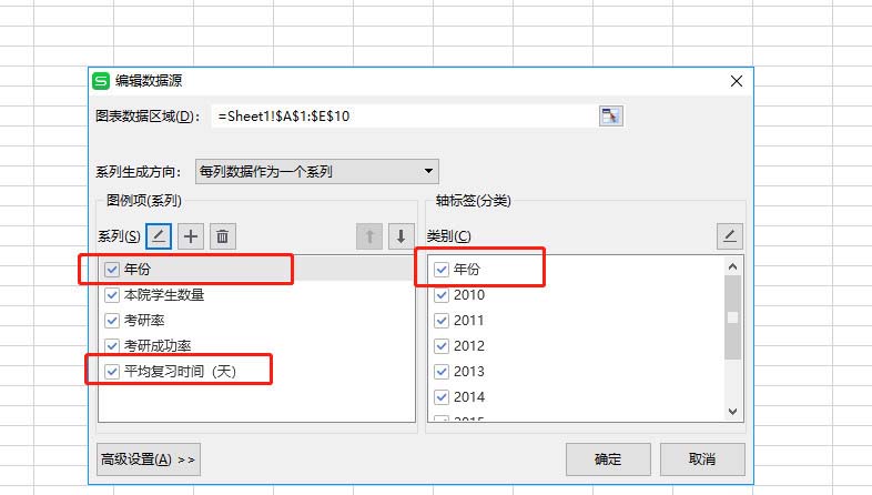 WPS表格制作作雙軸坐標(biāo)圖的詳細(xì)操作截圖