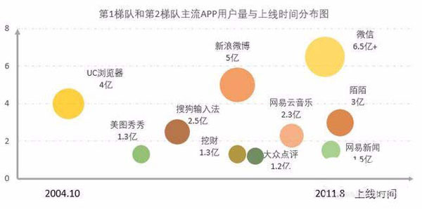 Excel表格制作單軸氣泡圖的操作流程截圖