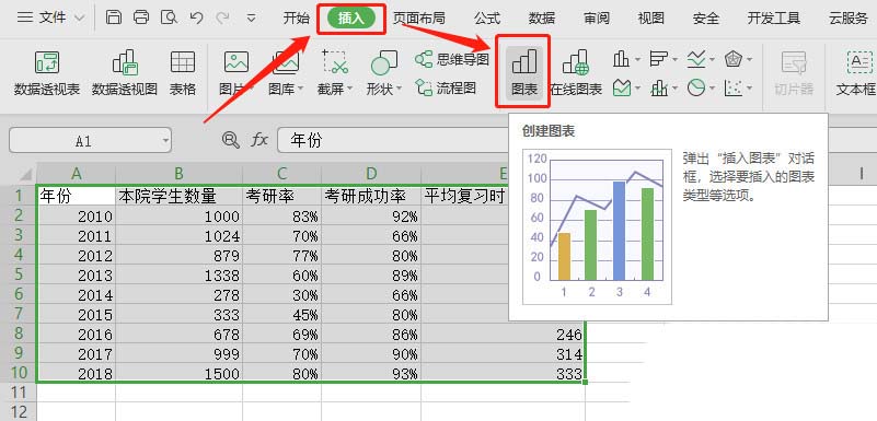 WPS表格制作作雙軸坐標(biāo)圖的詳細(xì)操作截圖