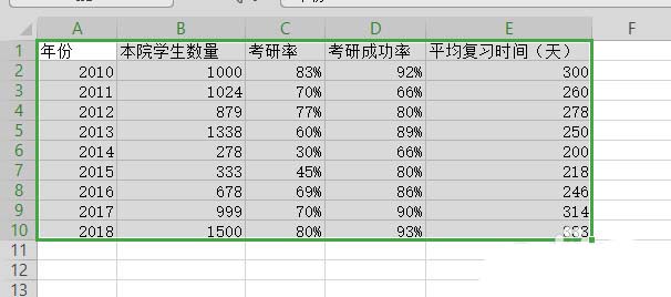 WPS表格制作作雙軸坐標(biāo)圖的詳細(xì)操作截圖