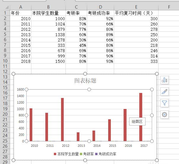 WPS表格制作作雙軸坐標(biāo)圖的詳細(xì)操作截圖