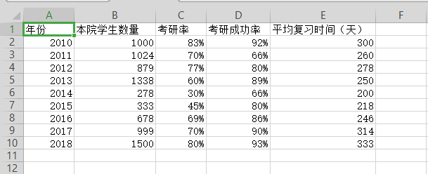 WPS表格制作作雙軸坐標(biāo)圖的詳細(xì)操作截圖