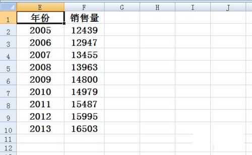 在Excel折線(xiàn)圖里設(shè)置橫坐標(biāo)的簡(jiǎn)單操作截圖