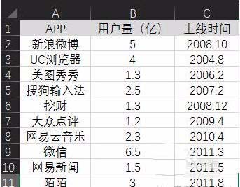 Excel表格制作單軸氣泡圖的操作流程截圖