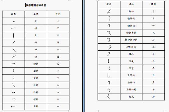 WPS制作漢字筆畫名稱表的具體操作截圖