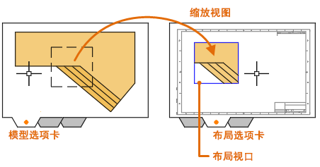 cad在布局中創(chuàng)建視口的詳細(xì)操作截圖