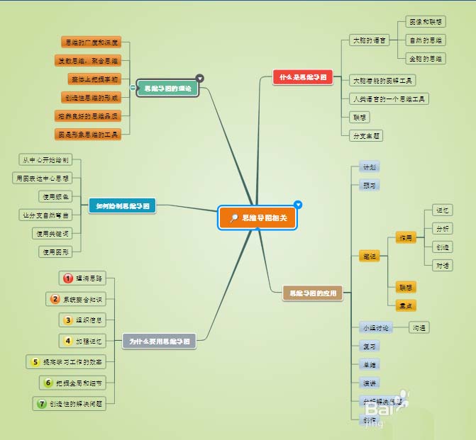 迅捷思維導圖添加編號標簽的操作過程截圖