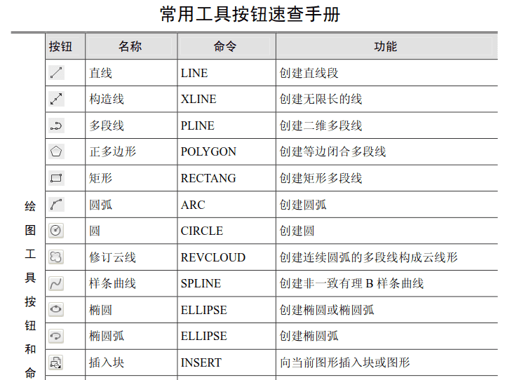 使用迅捷CAD編輯器繪圖命令的詳細(xì)操作截圖