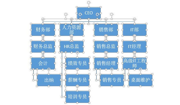 PPT制作復(fù)雜組織架構(gòu)圖的圖文操作截圖