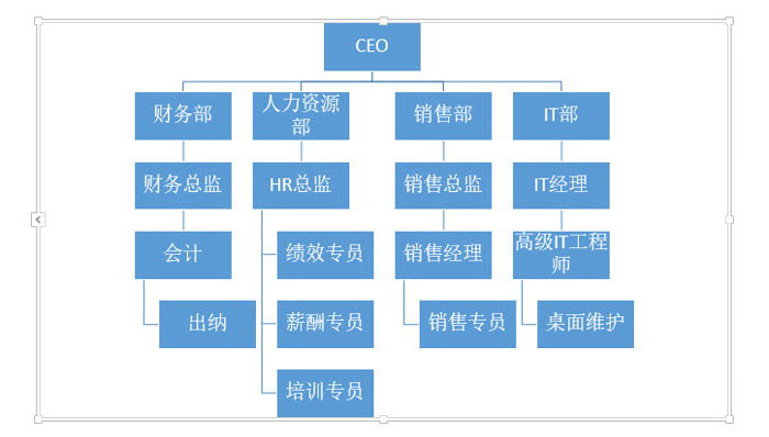 PPT制作復(fù)雜組織架構(gòu)圖的圖文操作截圖