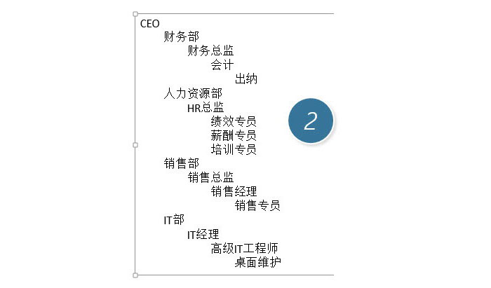 PPT制作復(fù)雜組織架構(gòu)圖的圖文操作截圖