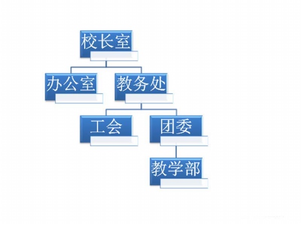 PPT制作學校組織結(jié)構(gòu)圖的基礎(chǔ)操作步驟截圖