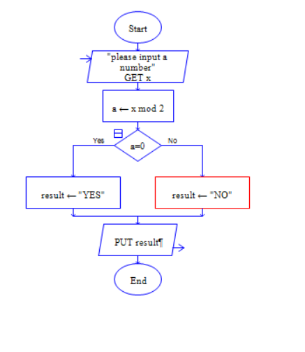 Raptor判斷一個(gè)數(shù)據(jù)是否為整數(shù)的詳細(xì)操作截圖