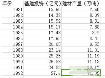 Eviews里提升樣本空間的具體步驟截圖