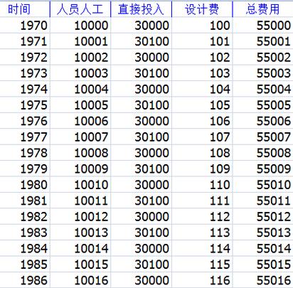 Eviews中發(fā)生錯誤信息的處理辦法截圖