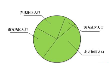 Microsoft Office Visio繪畫餅狀示意圖的操作教程截圖