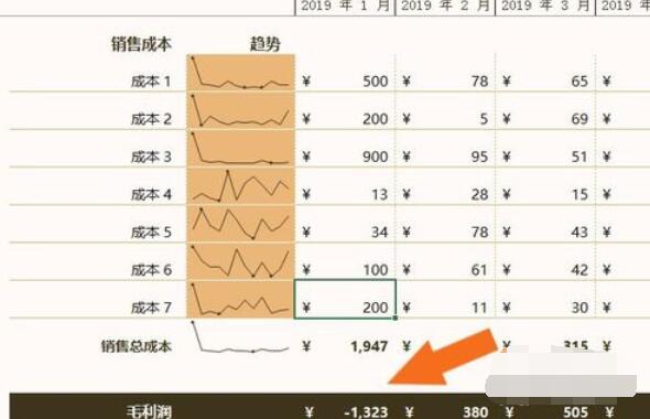 損益表模板在Excel表中創(chuàng)建的具體操作步驟截圖