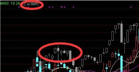 新浪通達(dá)信版通達(dá)信金融終端疊加品種的操作步驟截圖