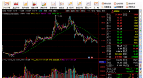 通達信軟件查看股票成交量指標的操作教程截圖
