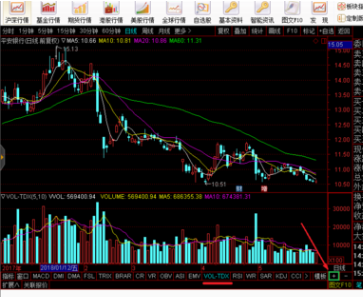 通達信軟件查看股票成交量指標的操作教程截圖