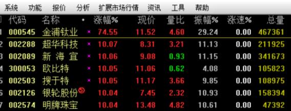 新浪通達信版通達信金融終端導入股票詳細操作步驟截圖