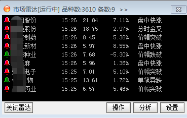 新浪通達信版通達信金融終端查看大盤異常走勢的詳細方法截圖